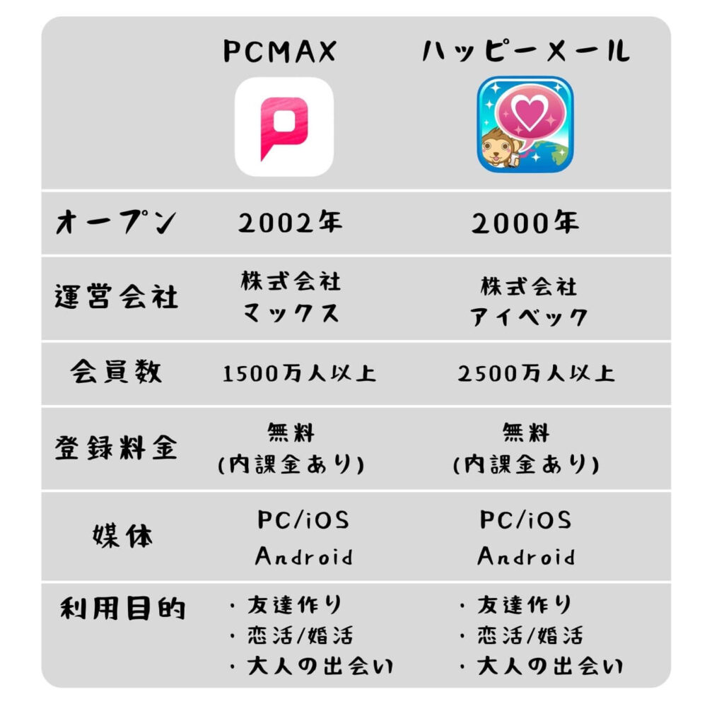 PCMAXとハッピーメール比較
